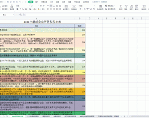 个税税率表新(个税新版税率表公布)