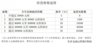 2014年个税税率表(2014年个人所得税税率表一览)插图21 014年个税税率表(2014年个人所得税税率表一览)"