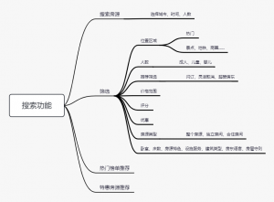 airbnb优惠码(airbnb优惠码2021)