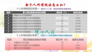 扣个人所得税(扣个人所得税怎么计算)