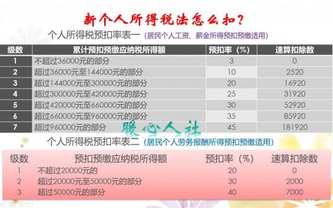扣个人所得税(扣个人所得税怎么计算)