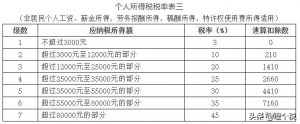 016年个税计算器(个税2017计算器)"