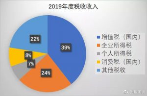 降税个人所得税(降低个人所得税是什么意思)