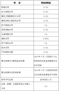 个税计算器2015(个税计算器2022计算器)
