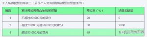 代扣代缴个人所得税(代扣代缴个人所得税如何申报)