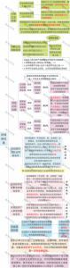 个税新规税率表(2018税率表)