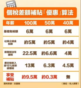 香港个税税率表(香港的个税税率表)