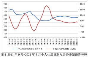 二手房贷款利息计算器(二手房按揭贷款利息计算器)