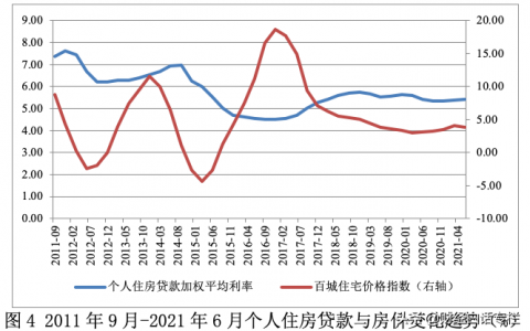 二手房贷款利息计算器(二手房按揭贷款利息计算器)