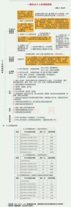 个税计算器2020(个税计算器2020计算方法)