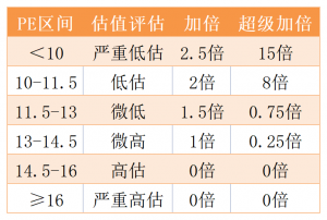 7个税点怎么计算(扣7个税点怎么算)"
