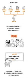 工资个人所得税怎么算(上海工资个人所得税怎么算)