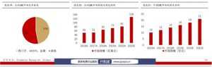 013商业房贷计算器(买房商业房贷计算器)"