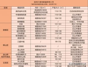 徐州房贷计算器(徐州住房公积金贷款计算器)