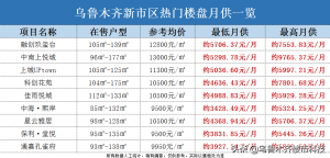新疆个人所得税(新疆个人所得税起征点)