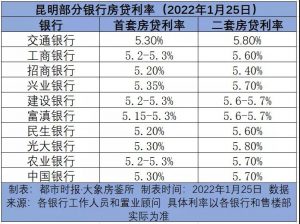 工商银行房贷计算器(工商银行房贷计算器2022)
