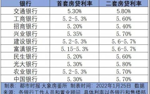 工商银行房贷计算器(工商银行房贷计算器2022)