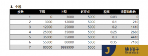 社保公积金计算器2016(社保公积金计算器2021计算器上海)