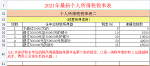 个税计算办法(个税计算的两种方法)
