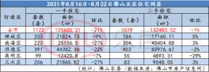 佛山房贷计算器(佛山房贷计算器2021)