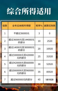 个税计算器2015(个税计算器2022计算器)