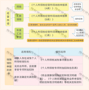 个税新规税率表(2018税率表)
