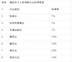 017个人所得税税率表(2018个人所得税税率表一览)"