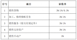 014年个税税率表(2014年个人所得税税率表一览)"