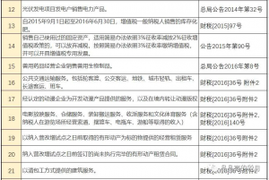 个税税率表2016(个税税率表2019)