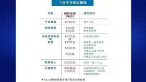 个税扣除计算(个税累计扣除数怎么计算)