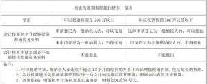 019个人所得税税率(2019个人所得税税率和速算扣除)"
