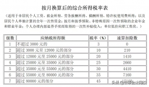 2016个人所得税税率表(2016个人所得税税率表一览)插图2 016个人所得税税率表(2016个人所得税税率表一览)"