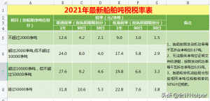 个税税率表对比(个个税税率表)