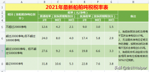 个税超额累进税率表(个税超额累进税率表2022)