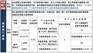 青岛个税计算器(青岛市个税计算器)