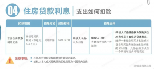 个人所得税速算扣除数(2022年个人所得税速算扣除数)