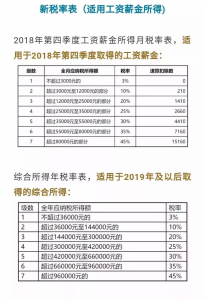 个税的计算方法(个税的计算方法叫什么)