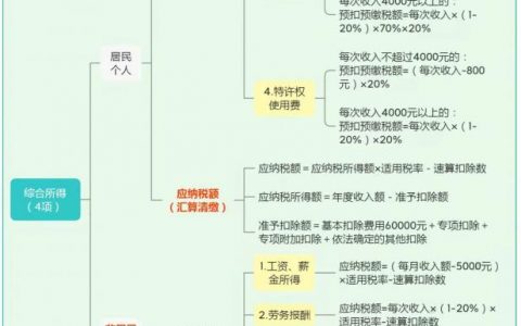 2021年新个税计算公式(2021年新个税计算公式举例)