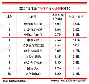 厦门房贷计算器(厦门房贷计算器在线计算)