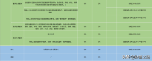 如何算个人所得税(个人所得税是如何算的)