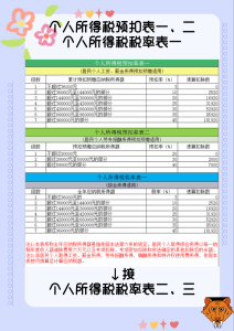 018个税税率表(2017年个税税率表及个税计算公式)"