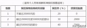 新个税税率(新个税税率表2021计算器)