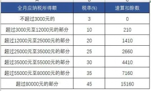 新版个税计算器(新版个税计算器倒退)