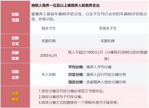 个调税计算(个调税计算在线版)插图7 个调税计算(个调税计算在线版)