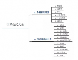 个税的计算方法(餐饮个税的计算方法)插图 个税的计算方法(餐饮个税的计算方法)