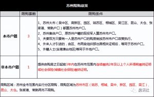 苏州房贷计算器2019(苏州房贷计算器安居客)