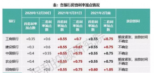 查询剩余房贷计算器(房贷剩余余额查询计算器)