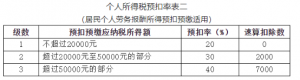 个人所得税 奖金