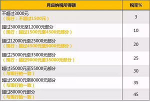 个税的计算方法(个税的计算方法叫什么)