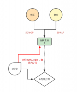 股权转让个税税率(股权转让的个税税率)